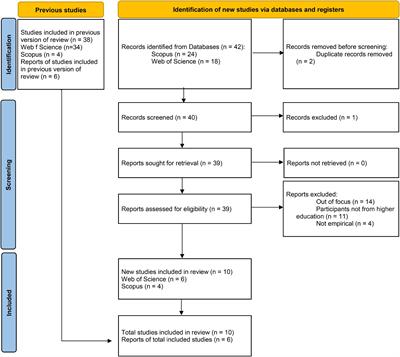 Trends of Active Learning in Higher Education and Students’ Well-Being: A Literature Review